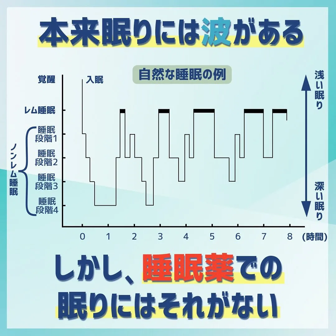 なかなか寝付けないからと、睡眠薬を服用されていませんか？