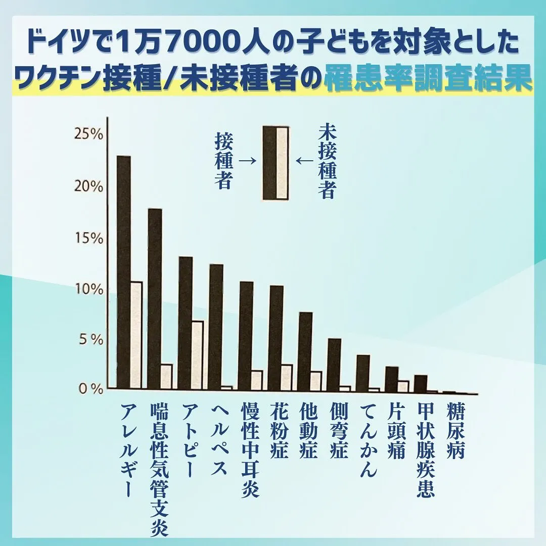 みなさんはワクチンが何で出来ているかご存知でしょうか？